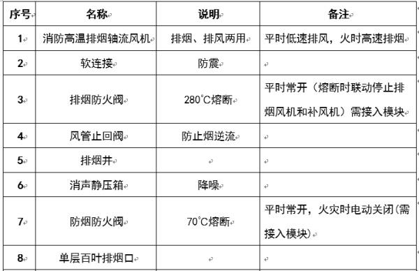 图文介绍通风排烟阀门，总算清楚了！