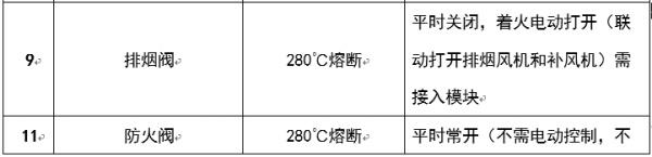 图文介绍通风排烟阀门，总算清楚了！