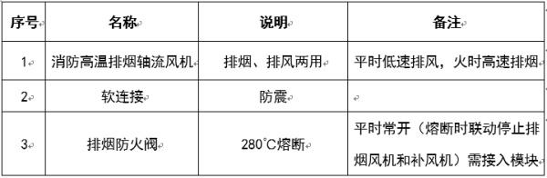 图文介绍通风排烟阀门，总算清楚了！