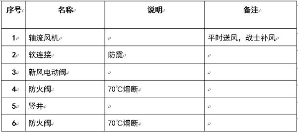 图文介绍通风排烟阀门，总算清楚了！